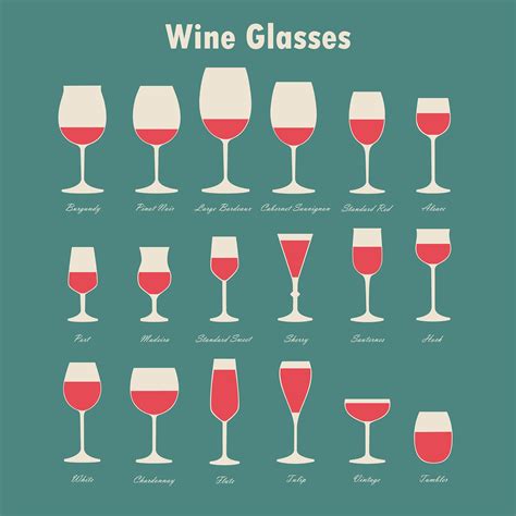 Types of wine glasses .